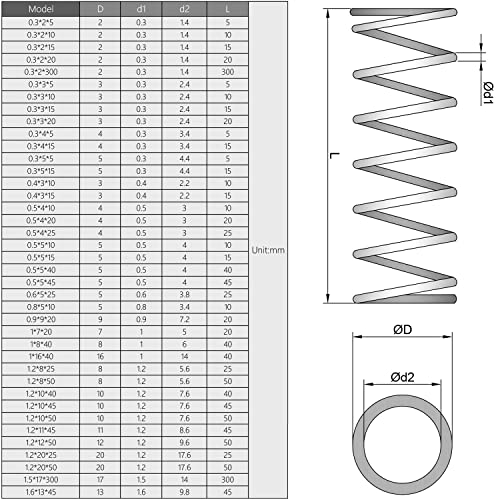 MroMax 10 Adet Sıkıştırılmış Yay, 0.02 Tel Çapı, 0.12 OD, 0.39 Serbest Uzunluk, gri Siyah Yay Çelik Genişletilmiş Bobin Sıkıştırma